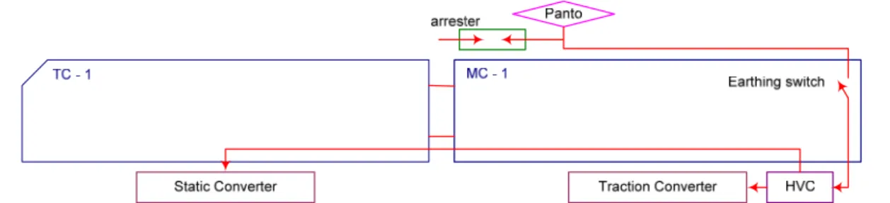 Gambar 4 .  Dinding box HVC 