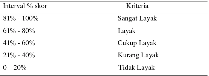 Tabel 3.3 Kriteria persentase skor penilaian 