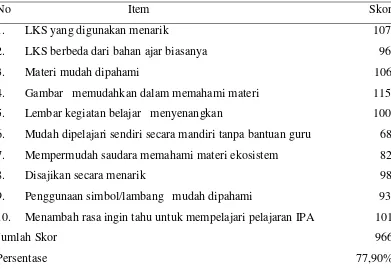 Tabel 4.3 Rekapitulasi hasil tanggapan siswa penerapan LKS berpendekatan JAS materi ekosistem 