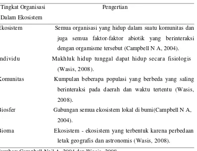 Tabel 1. Tingkat Organisasi Dalam Ekosistem  
