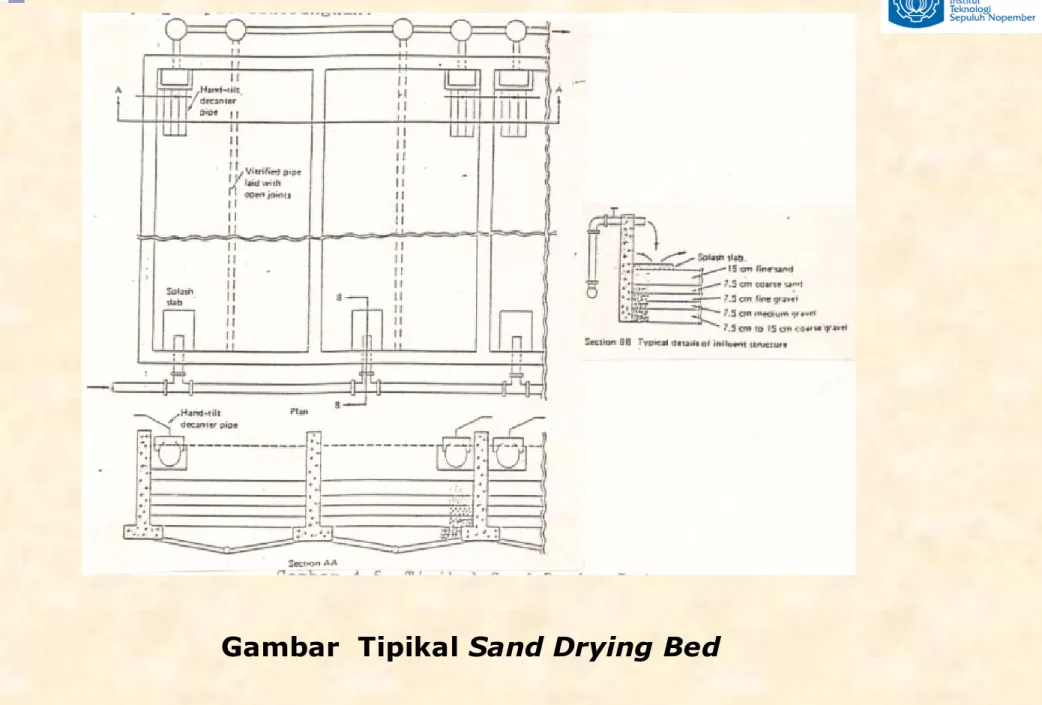 Gambar  Tipikal Sand Drying Bed