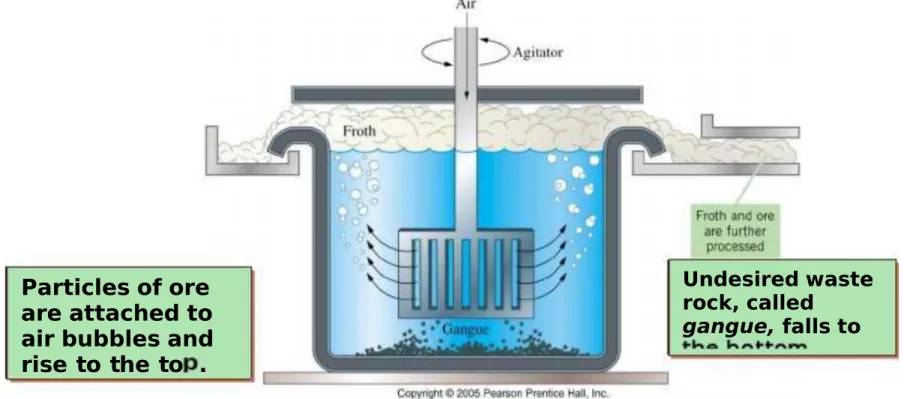 Gambar 8.  #PA; "5 membrane polymer chemical resistant $an Ad3anced <idation proces s
