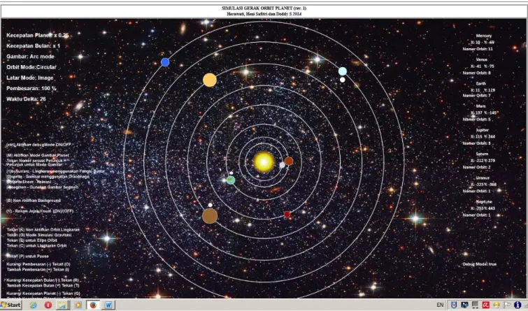 Gambar 3 Bentuk planet berdasarkan visualisasi HTML 5 