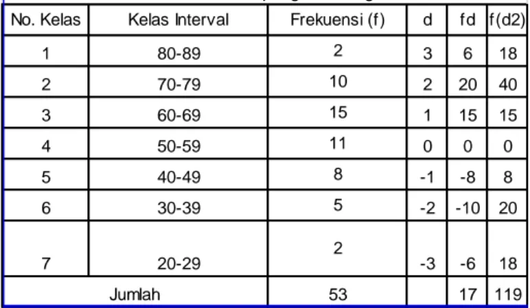 Tabel konversi skor variabel pengetahuan gizi mahasisw a