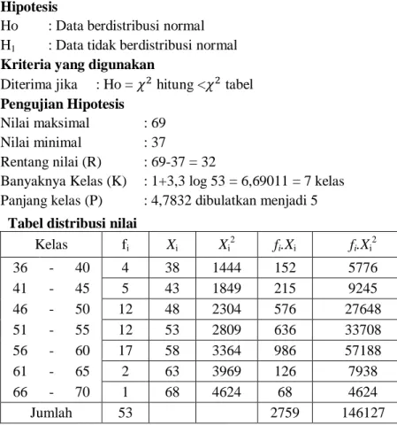 Tabel distribusi nilai  