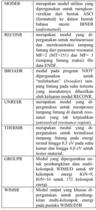 Tabel 1. Fungsi modul dalam NJOY 