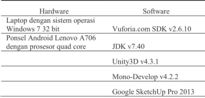 Tabel 1 Perangkat pengembangan aplikasi