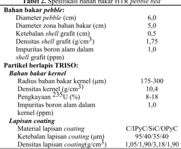 Tabel 2. Spesifikasi bahan bakar HTR pebble bed Bahan bakar pebble: