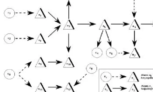 Gambar 1. Hubungan sebab-akibat alarm pada Sistem Pendingin Primer. 