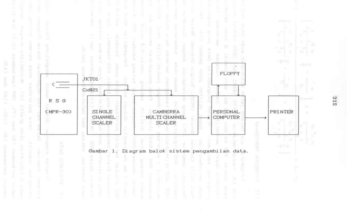 Gambar 1. Diagram balok sistem pengambilan data.
