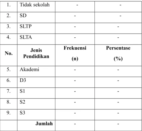 Tabel 4. Distribusi Penduduk menurut Agama di wilayah kerja                  Puskesmas Tunjung Tahun 2012