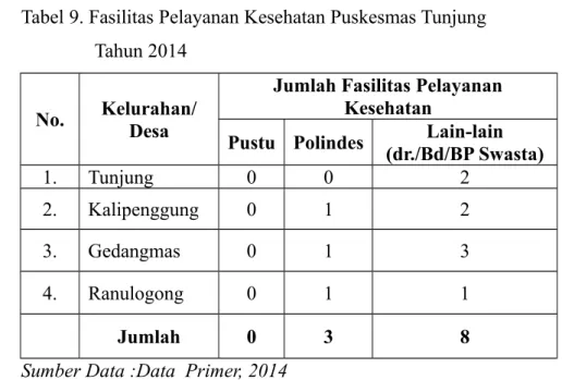 Tabel 10. Keadaan Sarana Prasarana Puskesmas Tunjung Tahun 2014 No. Jenis sarana/prasarana Jumlah