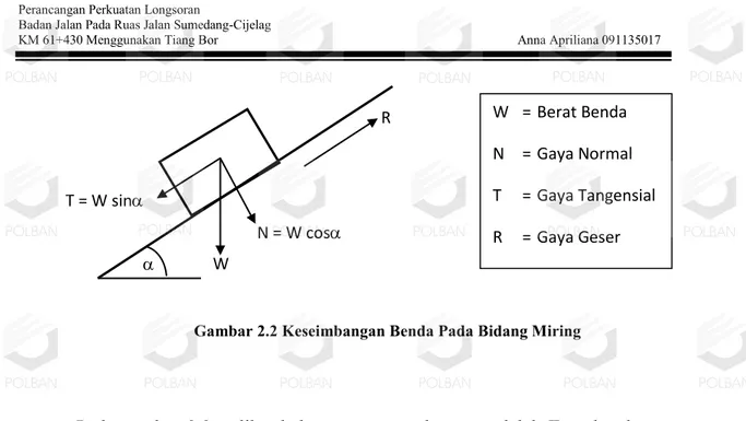 Gambar 2.2 Keseimbangan Benda Pada Bidang Miring 