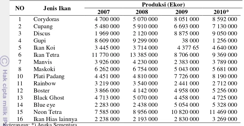 Tabel 3. Perkembangan Produksi Ikan Hias di Kabupaten Bogor Tahun 2007-2010 