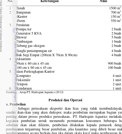 Tabel 5. Daftar sarana dan prasarana Yang di Miliki PT. Harlequin Aquatics 