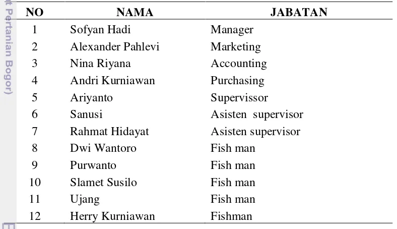 Tabel 6. Nama Nama Karyawan PT.Harlequin Aquatics Tahun 2013 