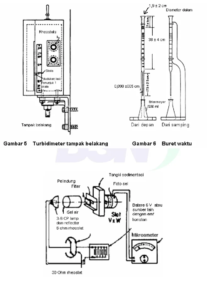 Gambar 7    Sistem listrik turbidimeter 