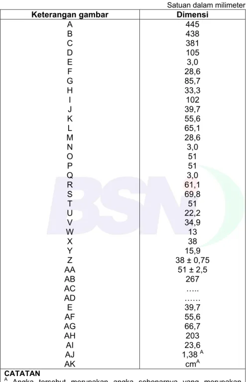 Tabel 12  Dimensi peralatan turbidimeter 
