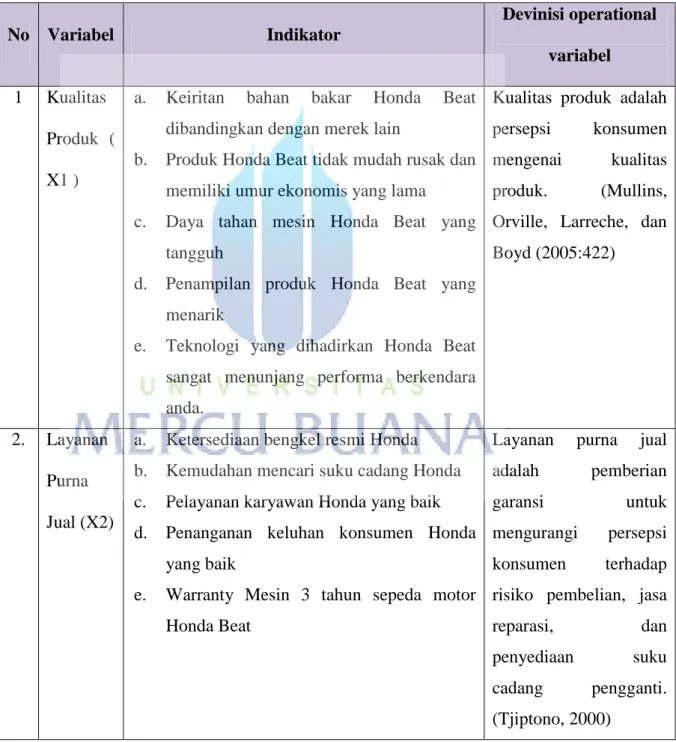 Tabel 3.4  Variabel Penelitian  No  Variabel  Indikator  Devinisi operational  variabel  1  Kualitas  Produk  (  X1 ) 
