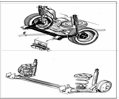 Gambar 2.5. Suspensi wishbone dengan Pegas Daun 