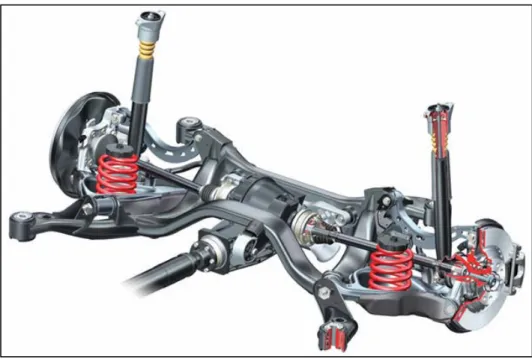 Gambar 2.6. Suspensi rigid axle 