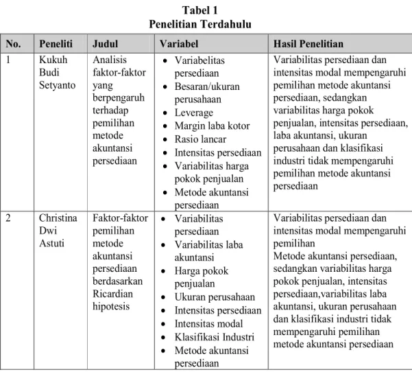 Tabel 1  Penelitian Terdahulu 