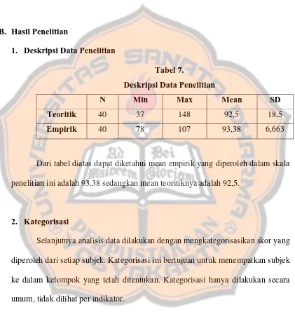 Tabel 7. Deskripsi Data Penelitian 