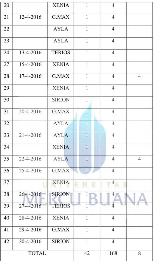 Tabel 2.1 Unit Entry Bulan April 2016 