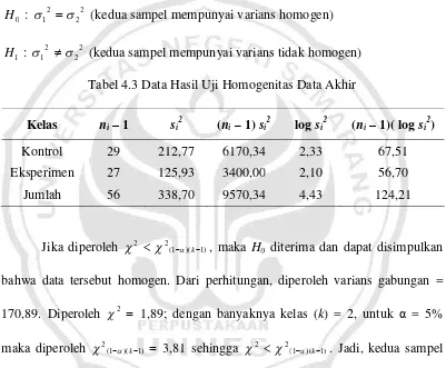 Tabel 4.3 Data Hasil Uji Homogenitas Data Akhir