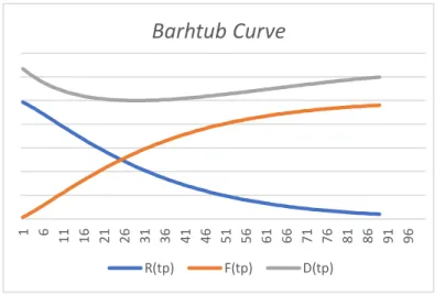 Gambar 4. Barhtub Curve Gear 