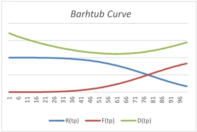 Gambar 5. Barhtub Curve Kabel Kontrol 