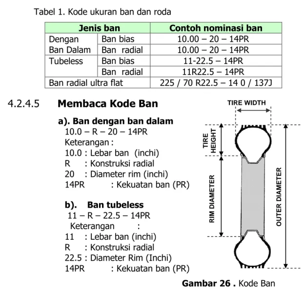 Tabel 1. Kode ukuran ban dan roda 