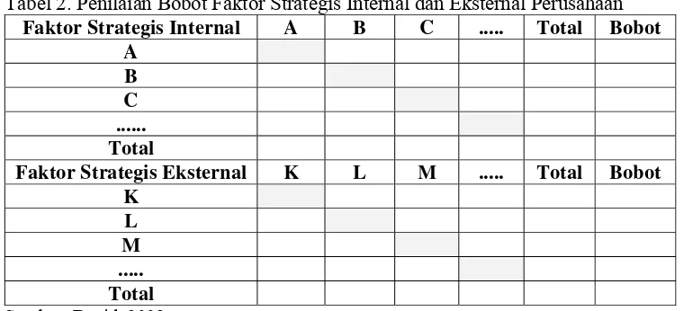 Tabel 2. Penilaian Bobot Faktor Strategis Internal dan Eksternal Perusahaan 