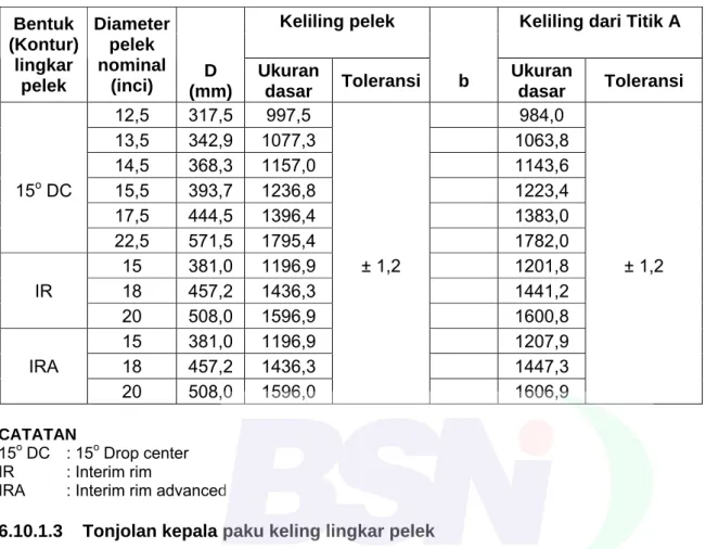 Tabel 5    Keliling lingkar pelek tipe 15 o  DC, IR, IRA 