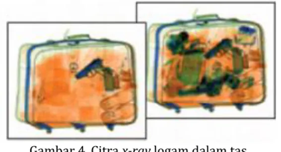 Gambar 4. Citra x-ray logam dalam tas 