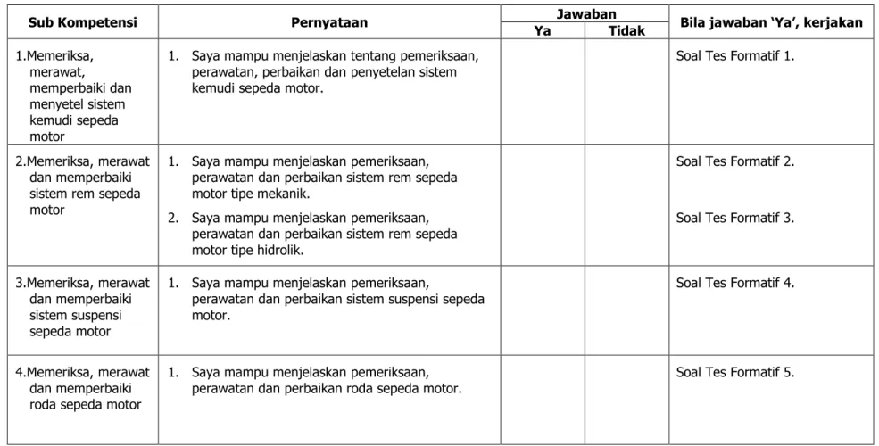 Tabel 2. Cek Kemampuan 