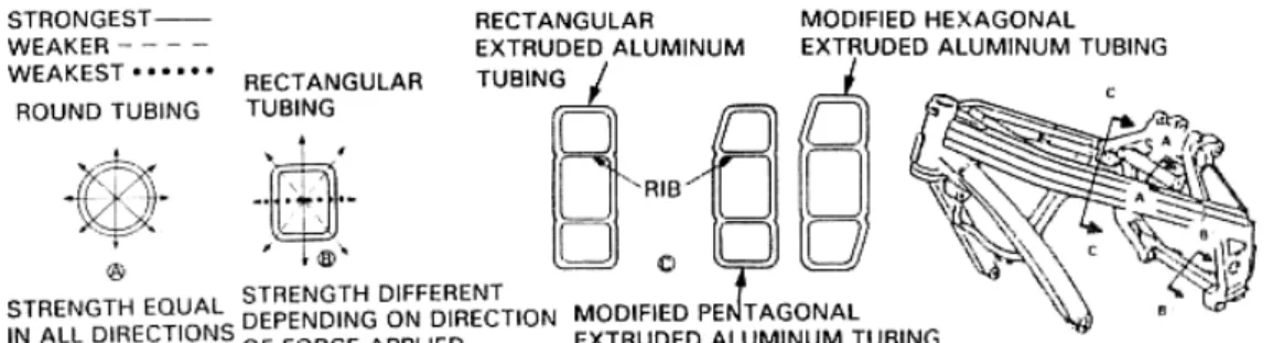 Gambar 4. Profil Rangka Pipa &amp; Alumunium 