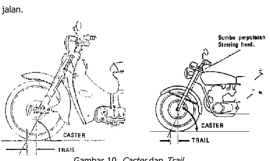 Gambar 10.  Caster  dan  Trail