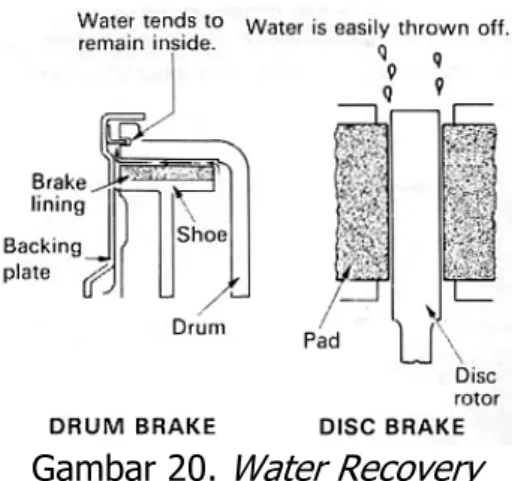 Gambar 20.  Water Recovery