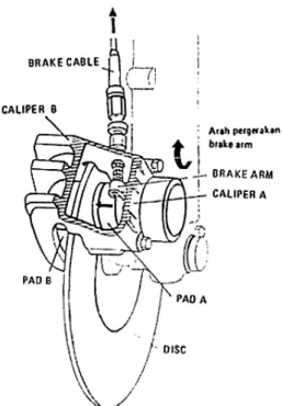 Gambar 23. Rem Cakram Penggerak Mekanik 