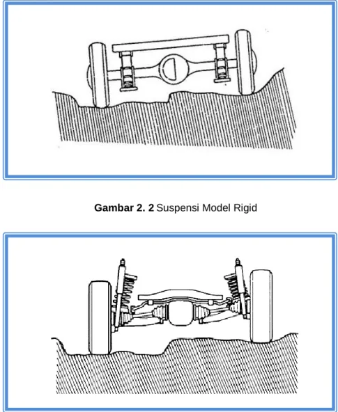 Gambar 2. 2 Suspensi Model Rigid