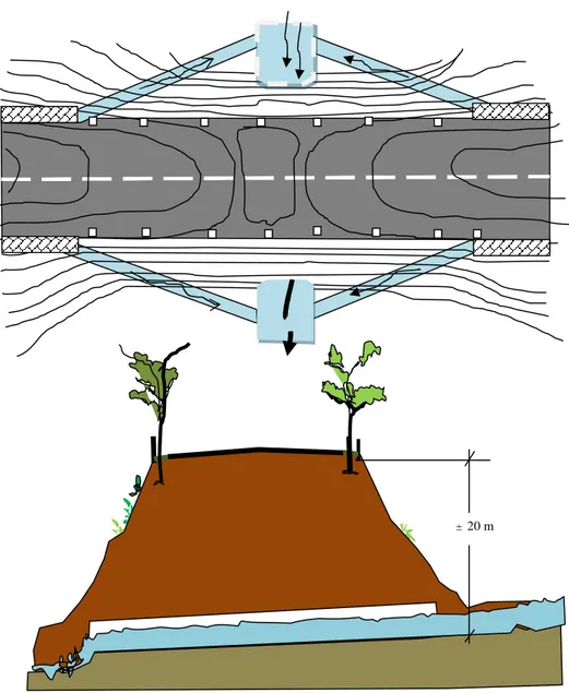 Gambar 3.1: Kondisi dan situasi jalan sebelum dibangun DPT, drainase dan trotoar