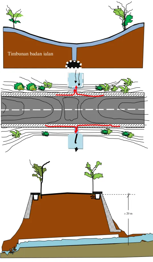 Gambar 3.2: kondisi dan situasi timbumnan badan jalan pasca dibangun drainase, trotoar  dan DPT 