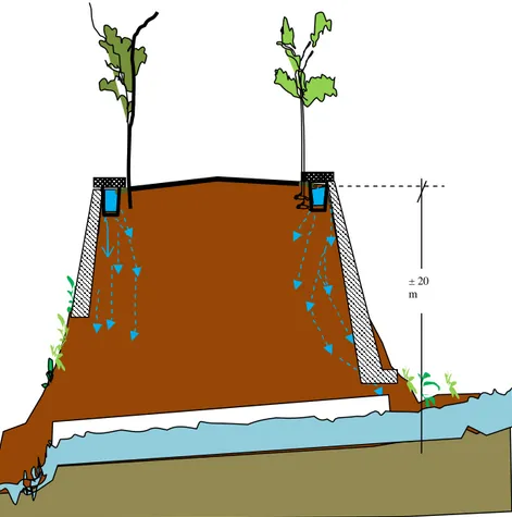 Gambar 4.1 Air hujan dalam saluran meresap kedalam tanah timbunan 