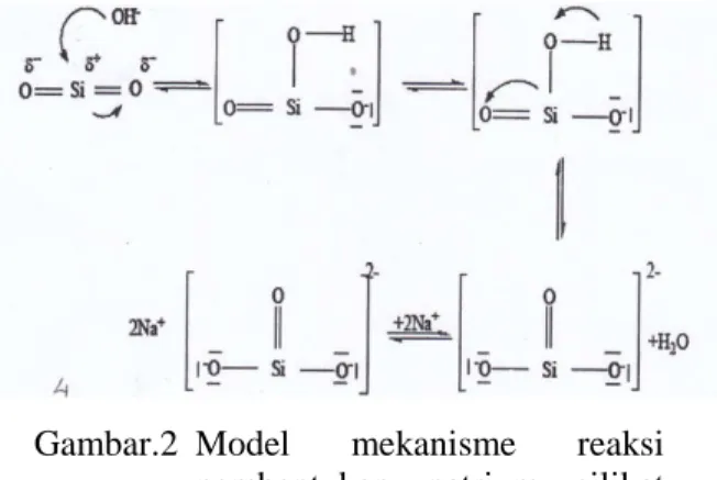 Gambar 3. Spektra IR senyawa STA 