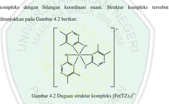 Gambar 4.2 Dugaan struktur kompleks [Fe(TZ) 3 ] 2+