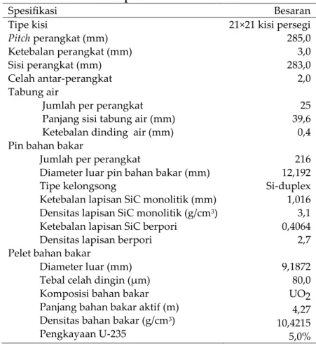 Tabel 3. Spesifikasi kisi SCWR[5]. 