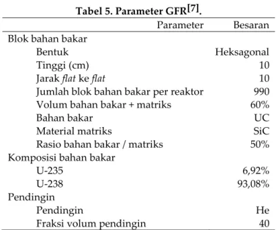 Tabel 5. Parameter GFR[7]. 