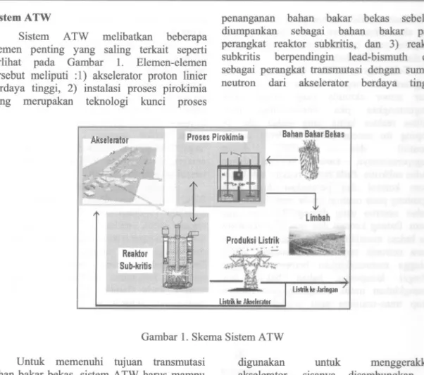 Gambar 1. Skema Sistem ATW