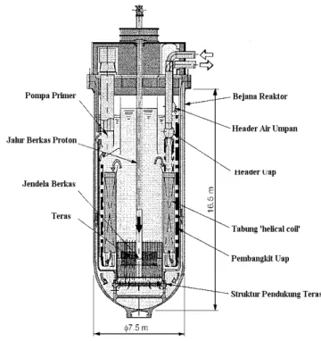 Gambar 3. Konsep Disain Reaktor Subkritis ATW  [7] 